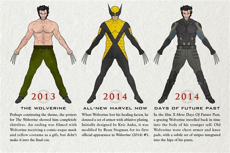 how old is wolverine in the comics how did x-men characters age in the comics?