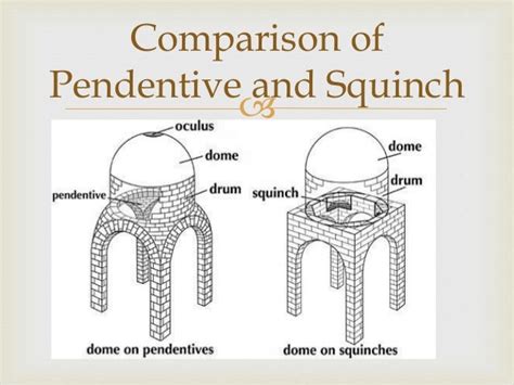 squinch art history definition