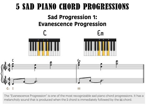 what genre is sad music? How does the melancholy of a piano piece compare to the intensity of a rock ballad?