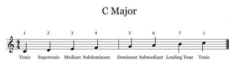 what is a scale degree in music and how does it affect the mood of a piece?